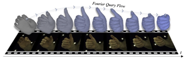 FourierHandFlow: Neural 4D Hand Representation Using Fourier Query Flow