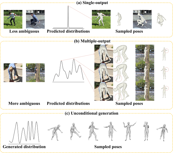 LieHMR: Autoregressive Human Mesh Recovery with SO(3) Diffusion
